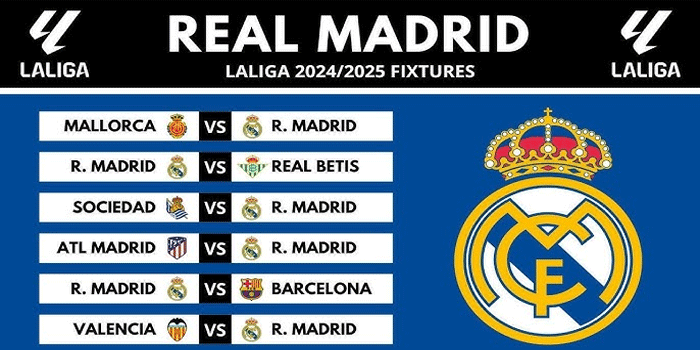 Analisis Tim Di La Liga 2024/2025